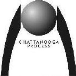 CHATTANOOGA PROCESS trademark