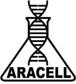 ARACELL trademark
