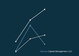MONACO CAPITAL MANAGEMENT, LLC. trademark