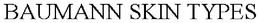 BAUMANN SKIN TYPES trademark