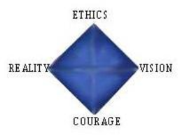 ETHICS REALITY VISION COURAGE trademark