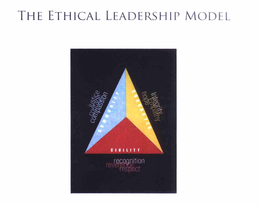 THE ETHICAL LEADERSHIP MODEL JUSTICE COURAGE COMPASSION COMMUNITY INTEGRITY EMPATHY HOPE CHARACTER CIVILITY RECOGNITION REVERENCE RESPECT trademark