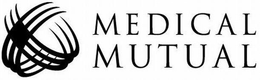 MEDICAL MUTUAL trademark