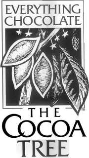 EVERYTHING CHOCOLATE THE COCOA TREE trademark