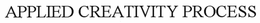 APPLIED CREATIVITY PROCESS trademark