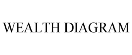 WEALTH DIAGRAM trademark