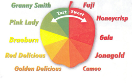 TART - SWEET GRANNY SMITH PINK LADY BRAEBURN RED DELICIOUS GOLDEN DELICIOUS FUJI HONEYCRISP GALA JONAGOLD CAMEO trademark
