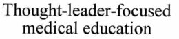 THOUGHT-LEADER-FOCUSED MEDICAL EDUCATION trademark