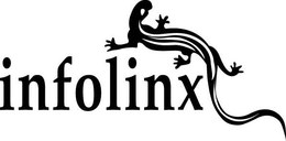 INFOLINX trademark