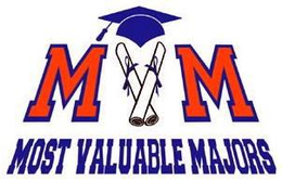 MVM MOST VALUABLE MAJORS trademark