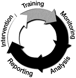 TRAINING MONITORING ANALYSIS REPORTING INTERVENTION trademark