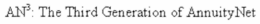 AN3: THE THIRD GENERATION OF ANNUITYNET trademark