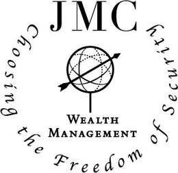 JMC WEALTH MANAGEMENT CHOOSING THE FREEDOM OF SECURITY trademark