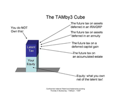 TAMBY3CUBE LATENT TAX YOUR EQUITY YOU DO NOT OWN THIS! THE FUTURE TAX ON ASSETS DEFERRED IN AN IRA/QRP THE FUTURE TAX ON ASSETS DEFERRED IN AN ANNUITY THE FUTURE TAX ON A DEFERRED CAPITAL GAIN THE FUTURE TAX ON AN ACCUMULATED ESTATE EQUITY: WHAT YOU OWN NET OF THE LATENT TAX. trademark