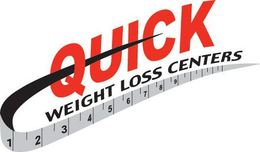 QUICK WEIGHT LOSS CENTERS trademark