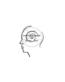MENTAL PHYSICAL SOCIAL SPIRITUAL NUTRITIONAL trademark