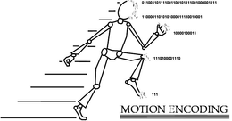 MOTION ENCODING trademark