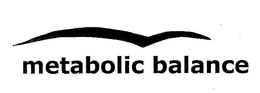 METABOLIC BALANCE trademark