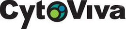 CYTOVIVA trademark