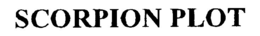 SCORPION PLOT trademark