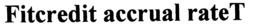 FITCREDIT ACCRUAL RATE T trademark