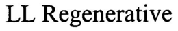 LL REGENERATIVE trademark