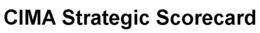 CIMA STRATEGIC SCORECARD trademark