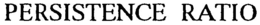 PERSISTENCE RATIO trademark