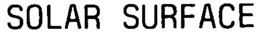 SOLAR SURFACE trademark
