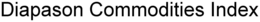 DIAPASON COMMODITIES INDEX trademark