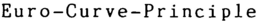 EURO-CURVE-PRINCIPLE trademark