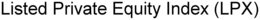 LISTED PRIVATE EQUITY INDEX (LPX) trademark