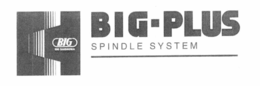 BIG PLUS SPINDLE SYSTEM BIG BIG DAISHOWA trademark