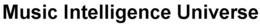 MUSIC INTELLIGENCE UNIVERSE trademark