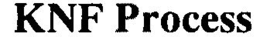 KNF PROCESS trademark