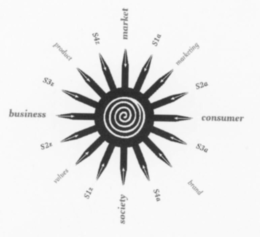 MARKET MARKETING CONSUMER BRAND SOCIETY VALUES BUSINESS PRODUCT trademark