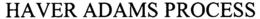 HAVER ADAMS PROCESS trademark