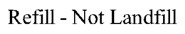 REFILL - NOT LANDFILL trademark