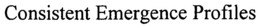 CONSISTENT EMERGENCE PROFILES trademark