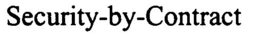 SECURITY-BY-CONTRACT trademark