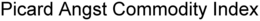 PICARD ANGST COMMODITY INDEX trademark