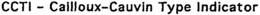 CCTI - CAILLOUX-CAUVIN TYPE INDICATOR trademark