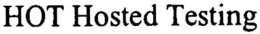 HOT HOSTED TESTING trademark