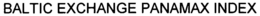 BALTIC EXCHANGE PANAMAX INDEX trademark