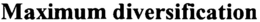 MAXIMUM DIVERSIFICATION trademark