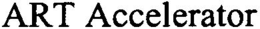 ART ACCELERATOR trademark