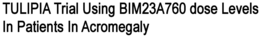 TULIPIA TRIAL USING BIM23A760 DOSE LEVELS IN PATIENTS IN ACROMEGALY trademark