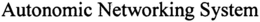 AUTONOMIC NETWORKING SYSTEM trademark