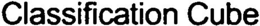CLASSIFICATION CUBE trademark