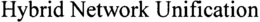 HYBRID NETWORK UNIFICATION trademark
